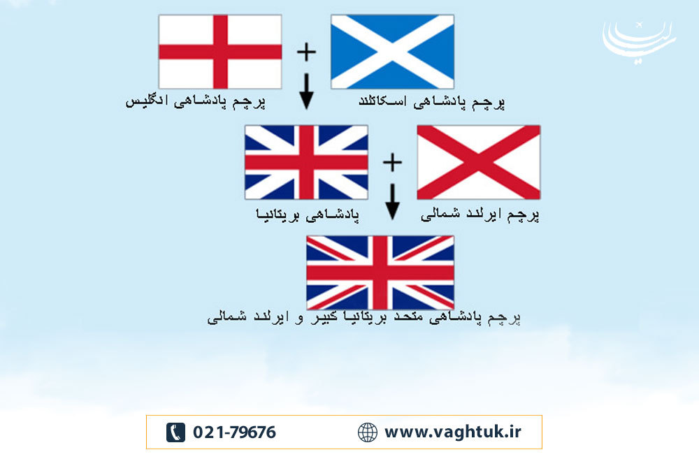 ساختار پرچم انگلیس - چرا انگلیس دو پرچم دارد